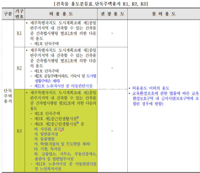 제주 제주시 조천읍 함덕리 3억원대/함덕택지개발지구/R3블록/상가주택/집지을땅/매매 매매 매물번호 10110 사진 4